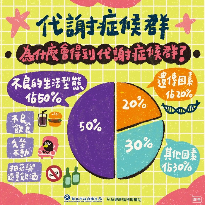 宣導