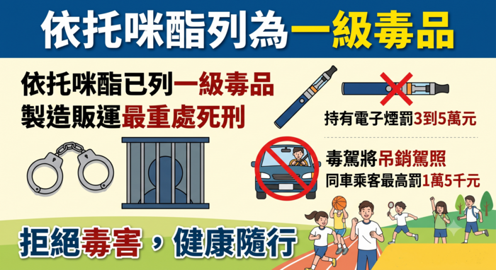 依托咪酯列為一級毒品