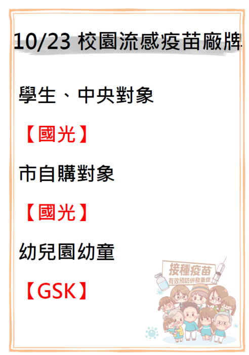 流感疫苗廠牌說明