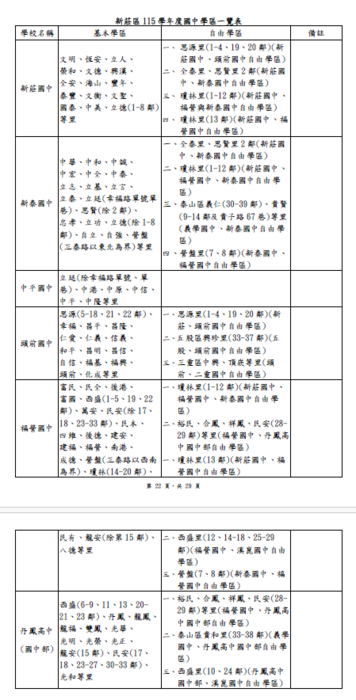 115新莊區國中學區